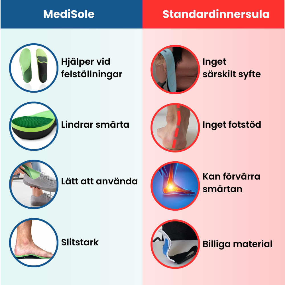 OrthoStep™ | Stöd som lindrar varje steg