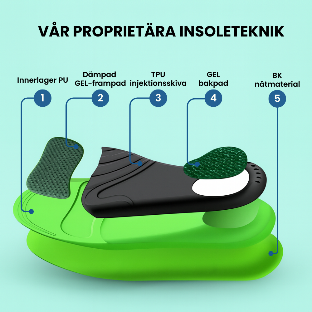 OrthoStep™ | Stöd som lindrar varje steg