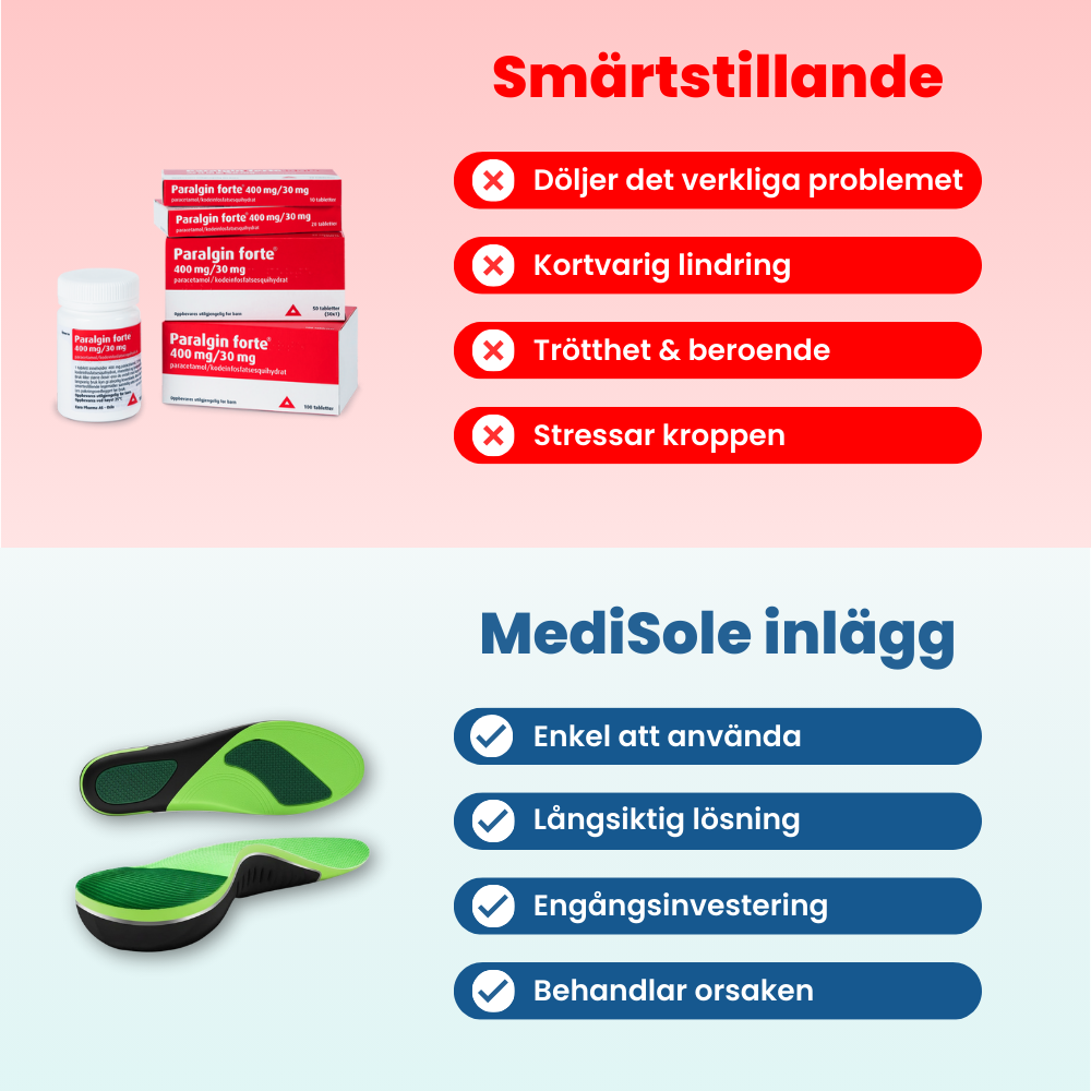 OrthoStep™ | Stöd som lindrar varje steg