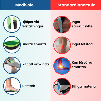 OrthoStep™ | Stöd som lindrar varje steg
