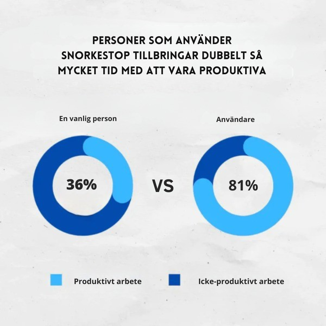 SnarkStop™ |Fri luftväg och tystare nätter