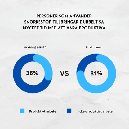 SnarkStop™ |Fri luftväg och tystare nätter