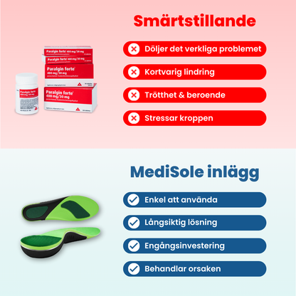 OrthoStep™ | Stöd som lindrar varje steg